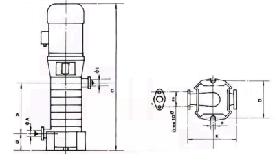 Bombas multicelulares